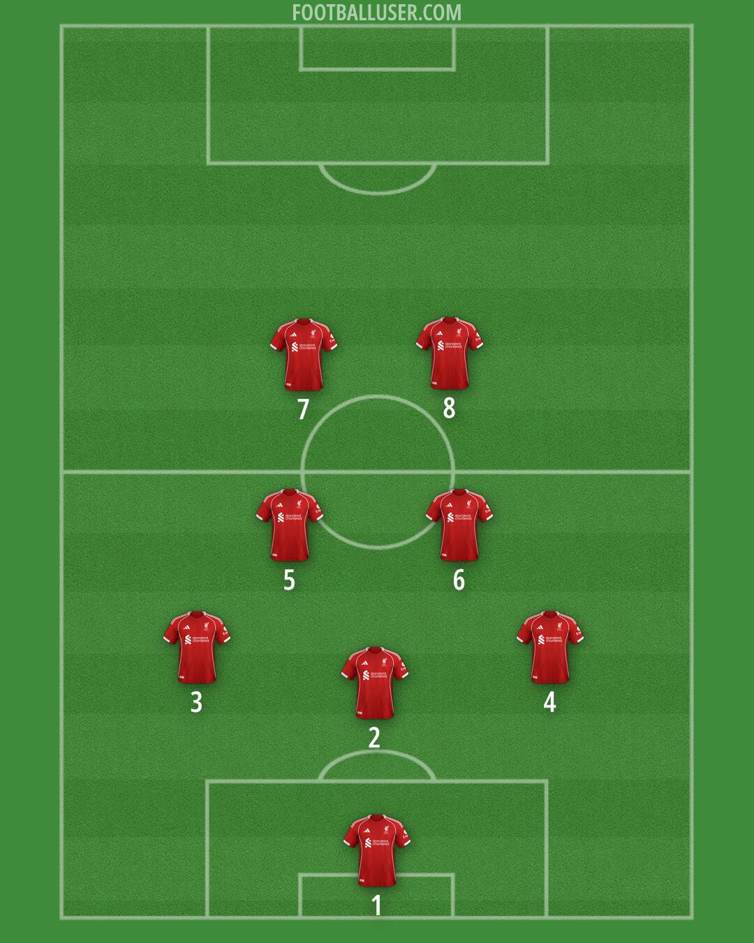 Liverpool Formation 2025