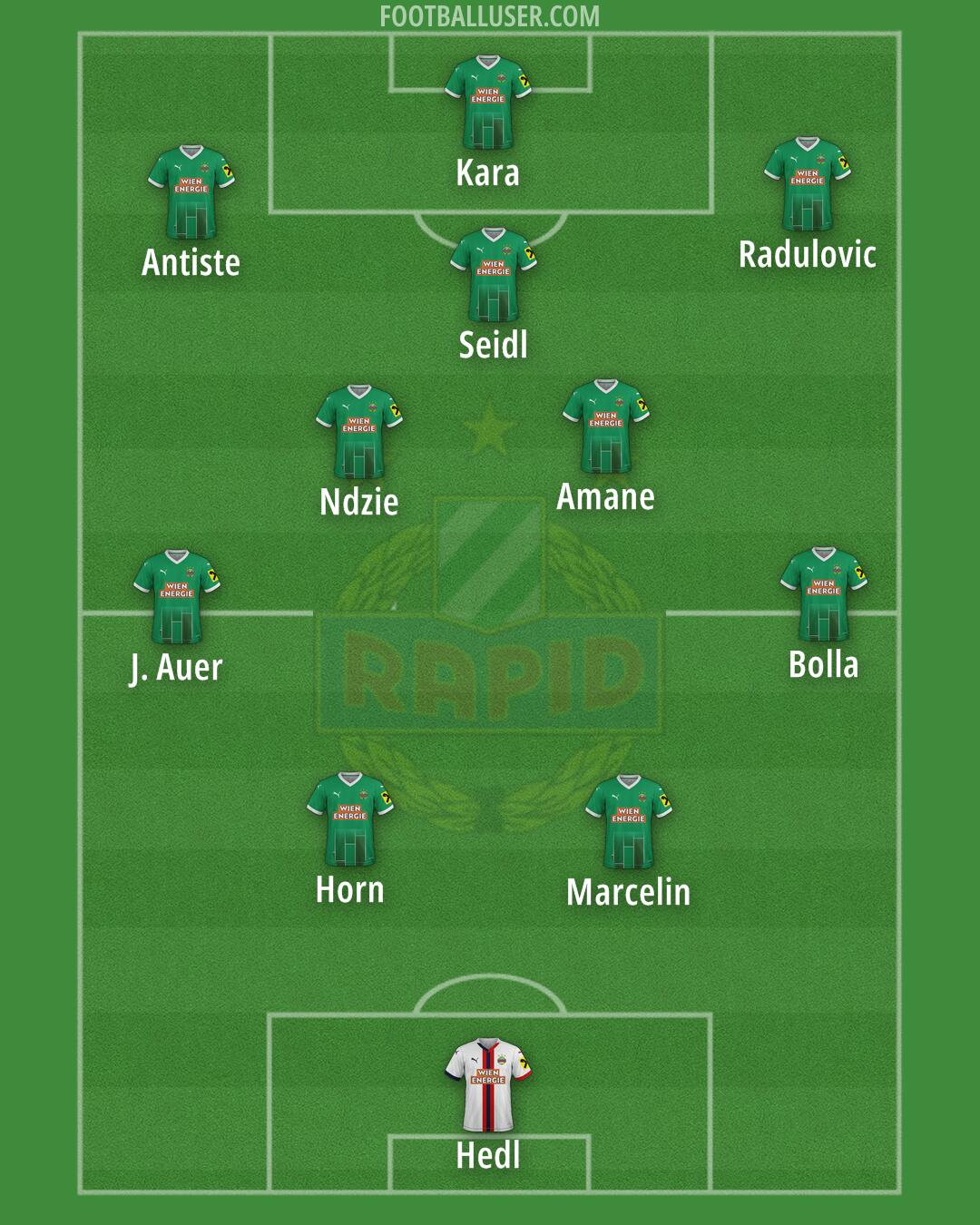 SK Rapid Formation 2025