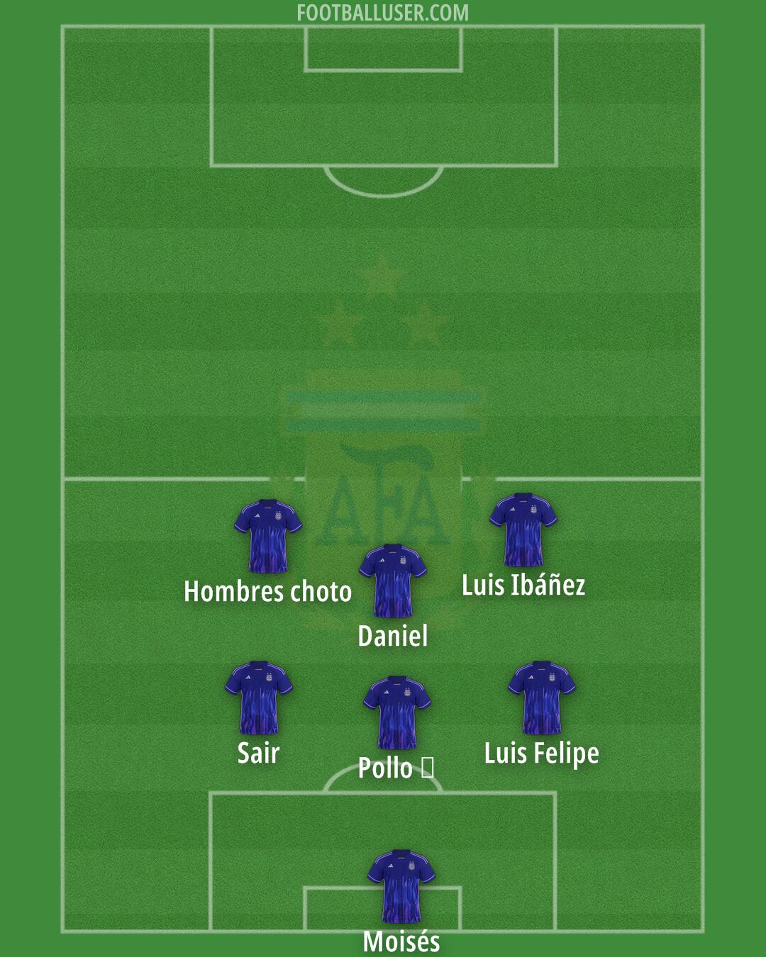 Argentina Formation 2025
