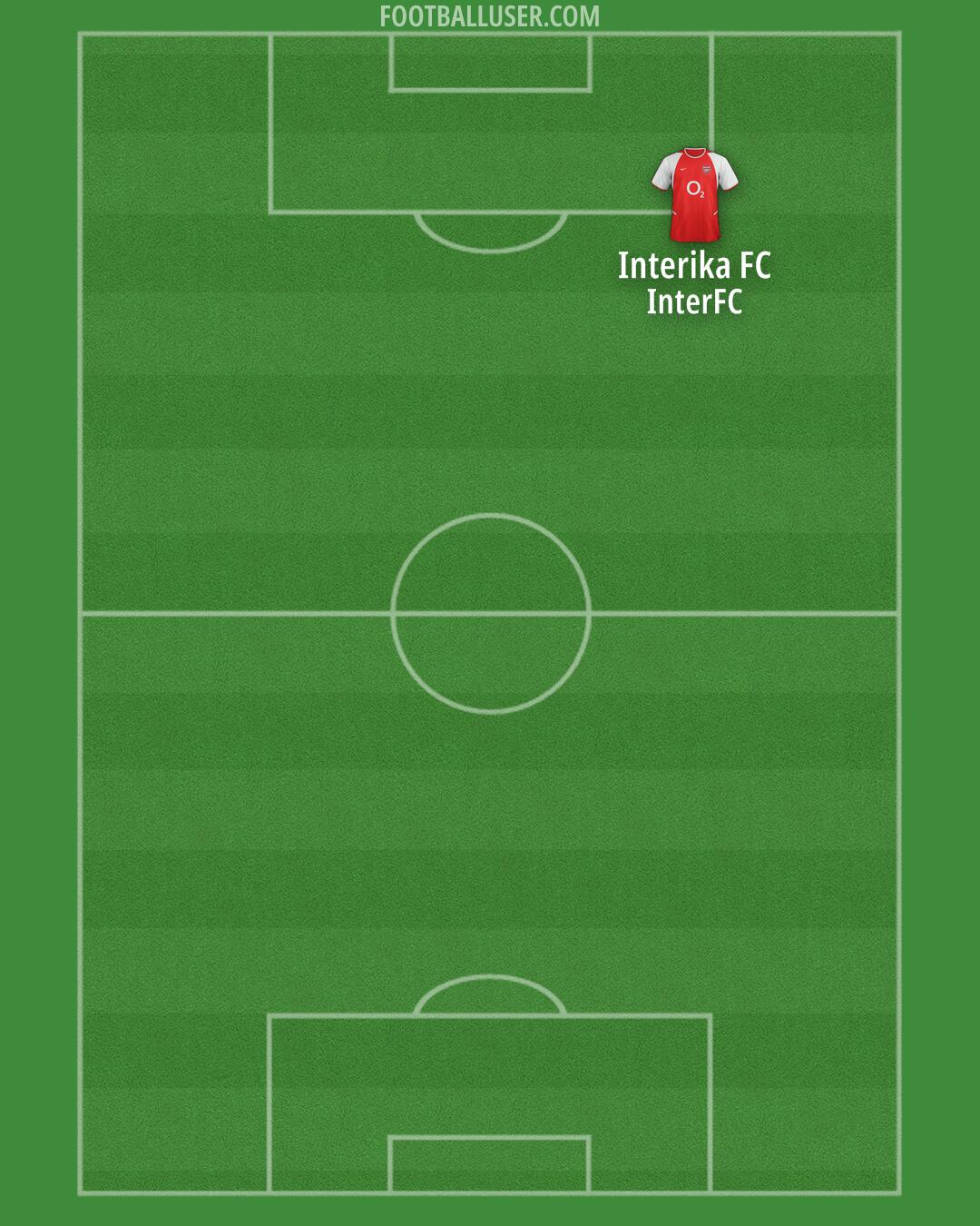 Arsenal Formation 2025