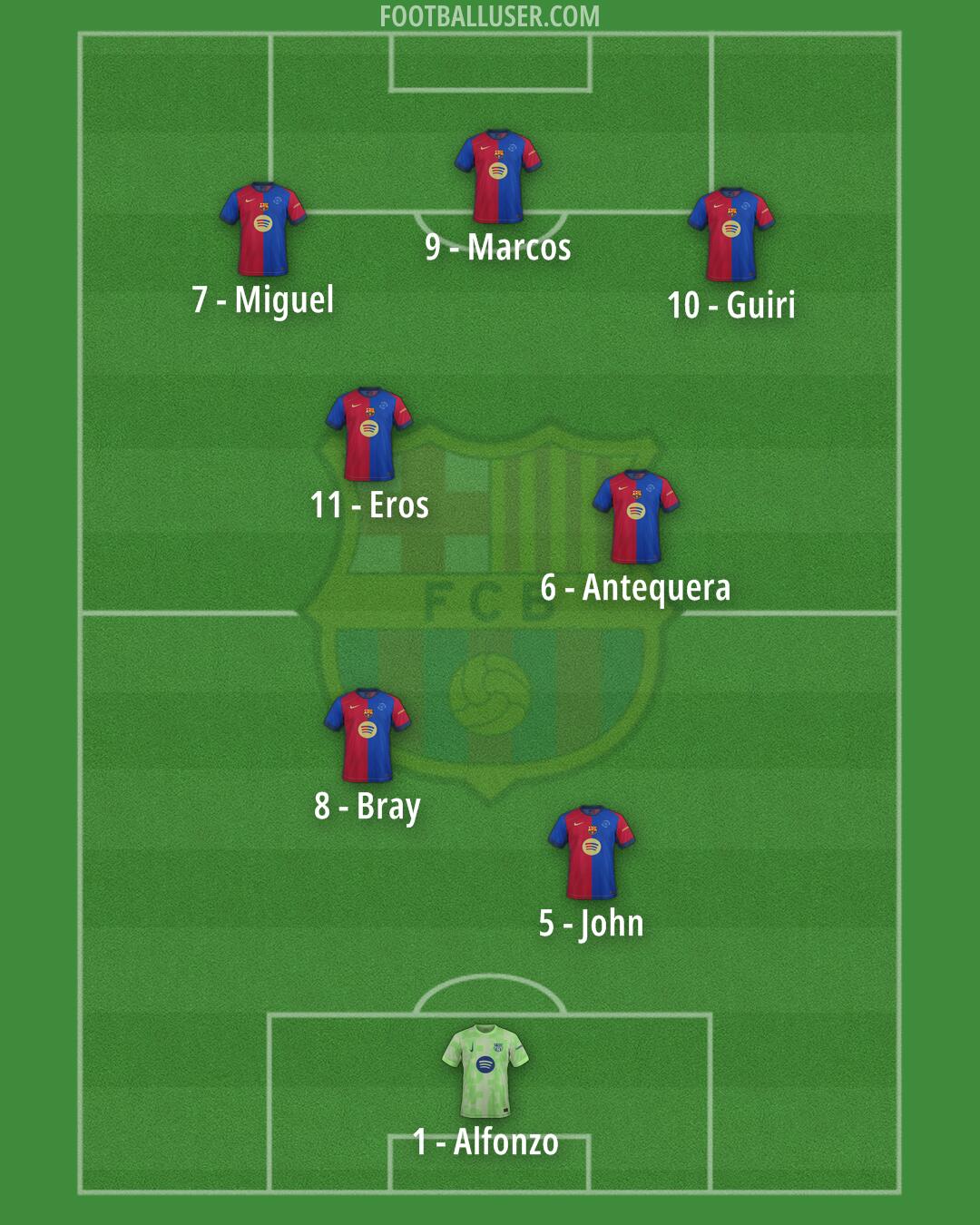 Barcelona Formation 2025