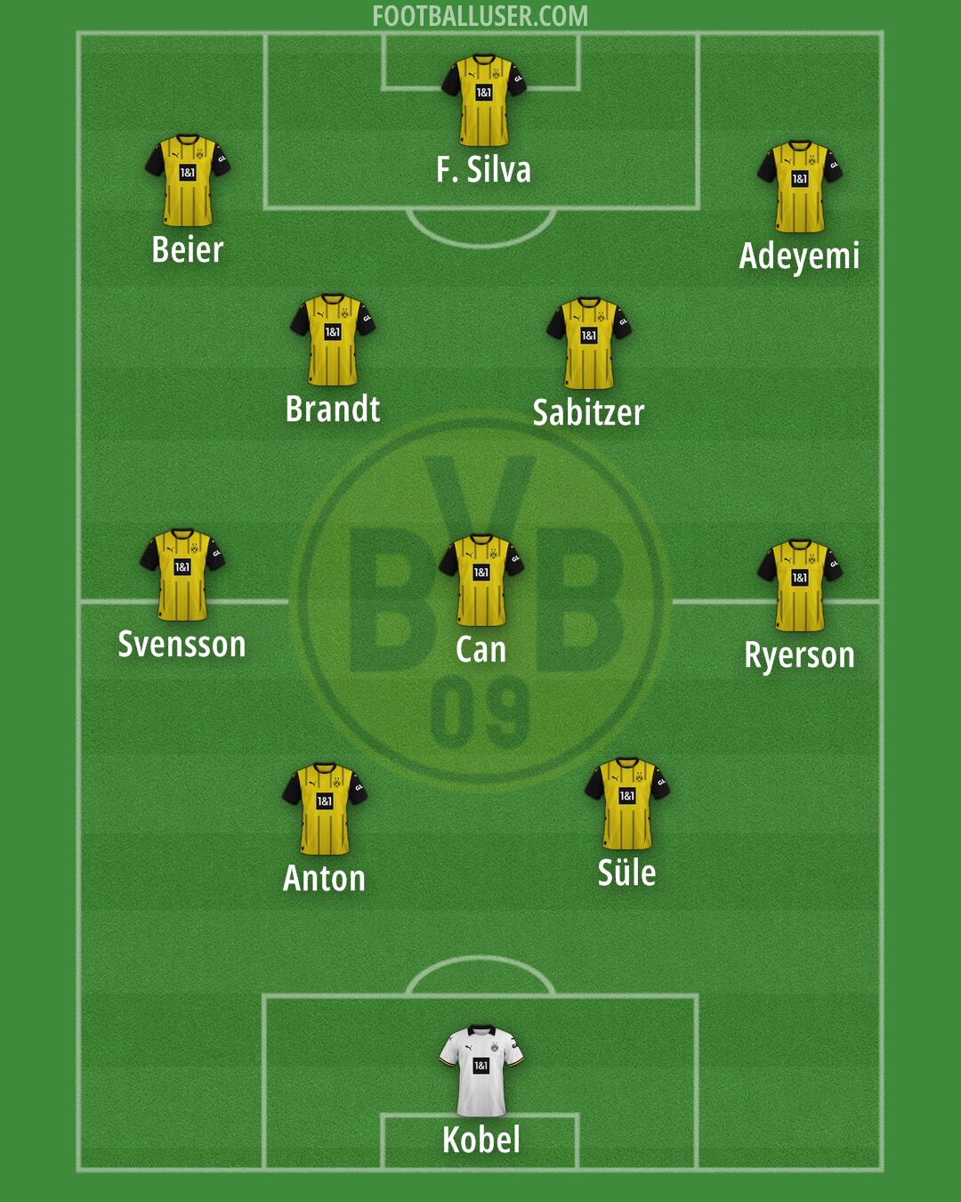 Borussia Dortmund Formation 2025