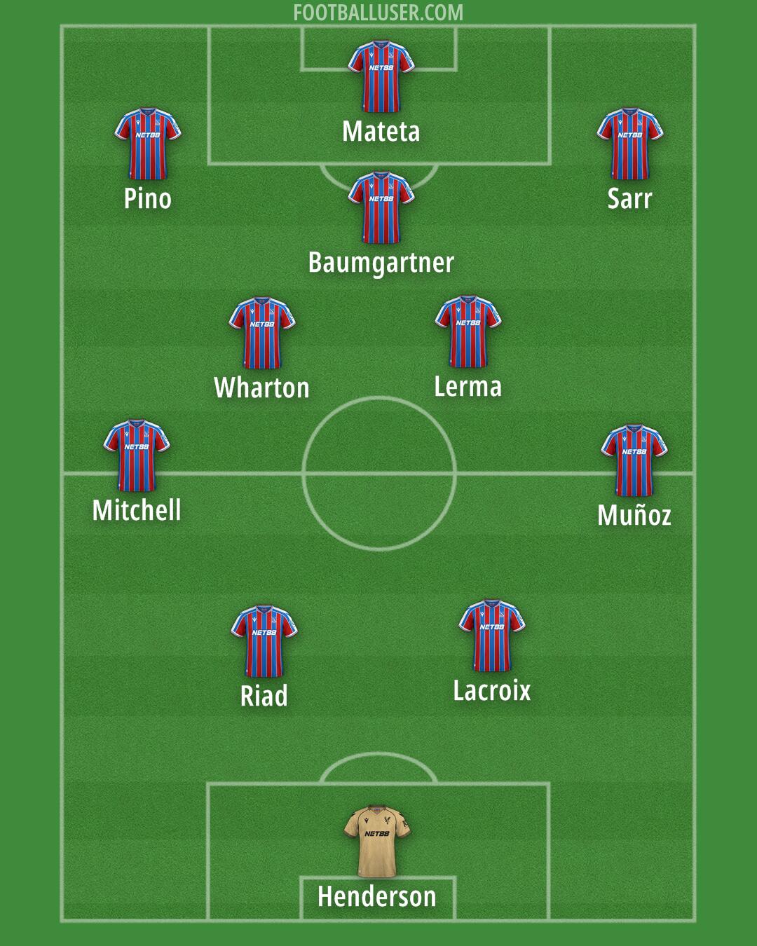 Crystal Palace Formation 2025