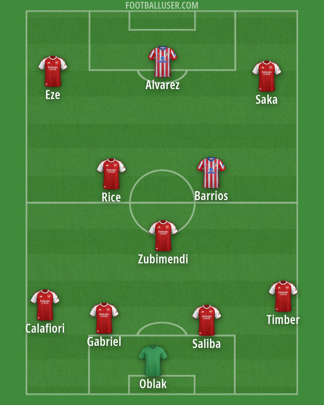 Custom Team Formation 2025