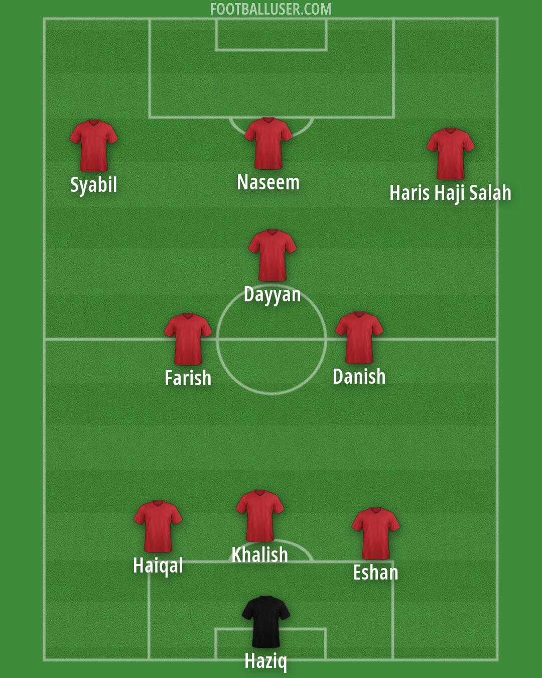 Custom Team Formation 2025