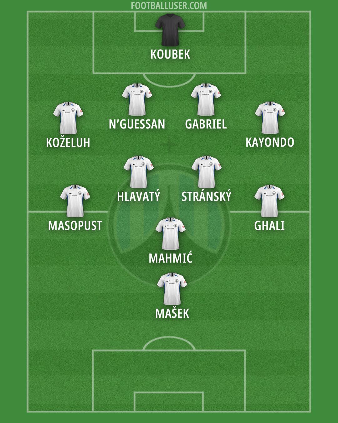 Slovan Liberec Formation 2025