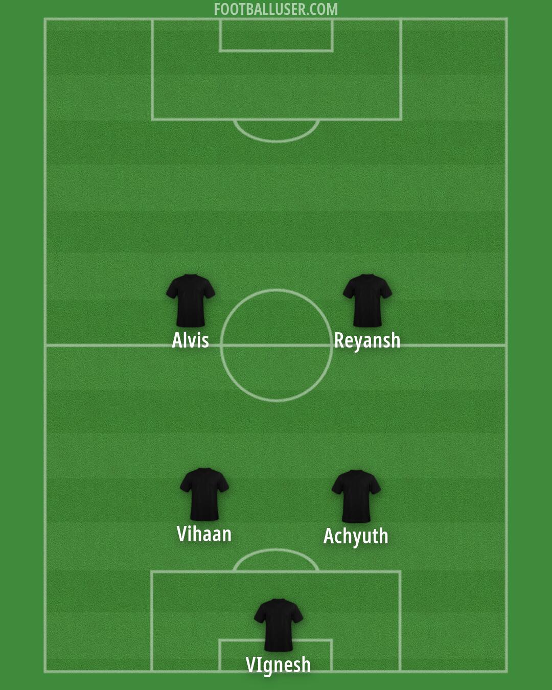 Custom Team Formation 2025