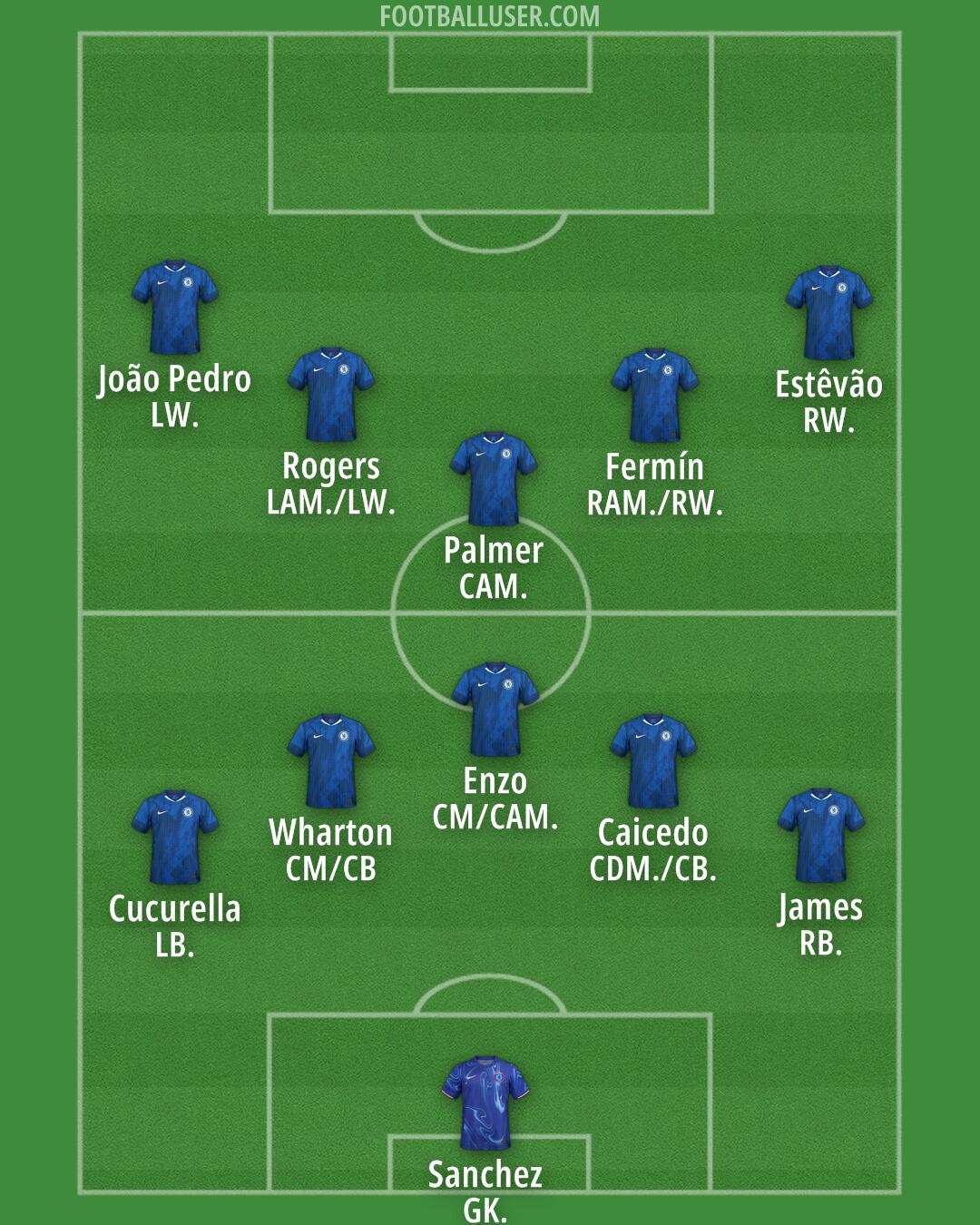 Chelsea Formation 2025