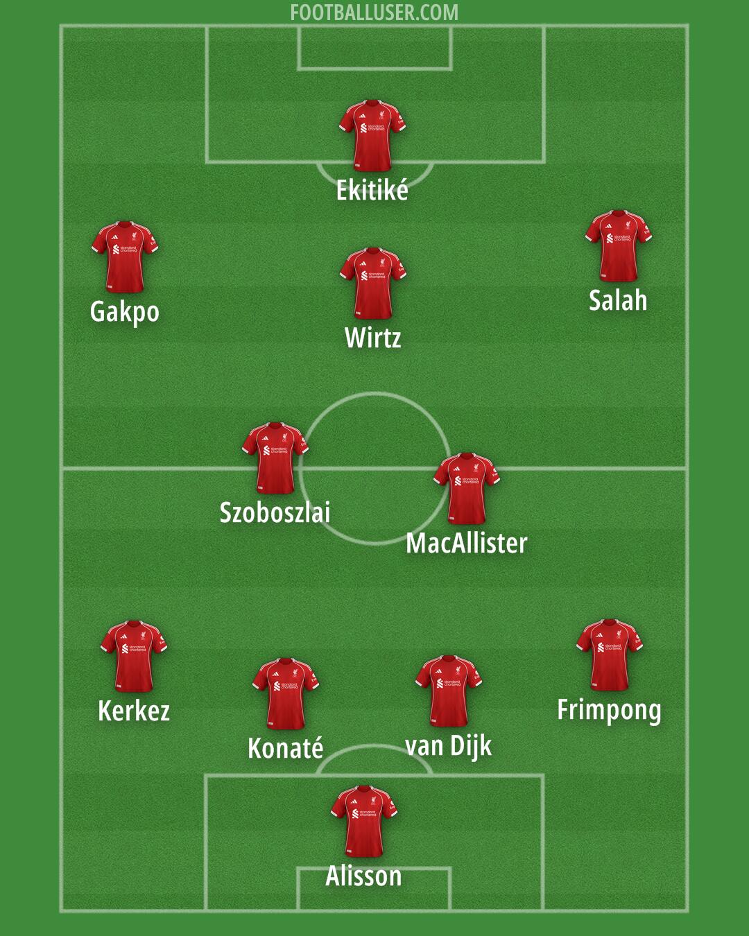 Liverpool Formation 2025