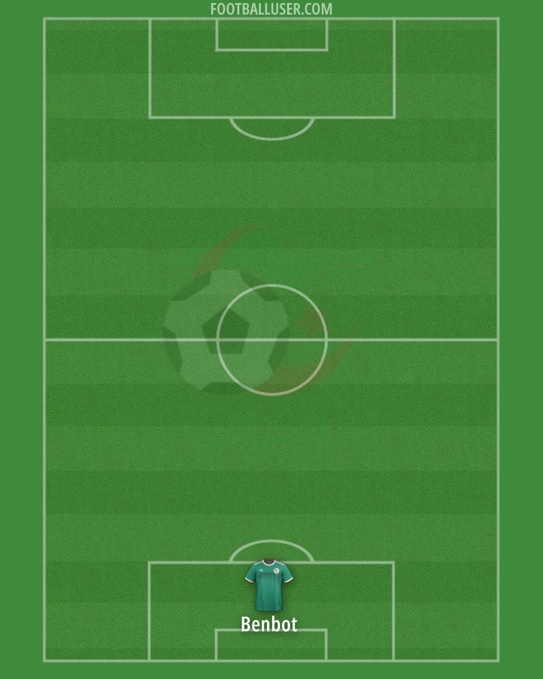 Algeria Formation 2025