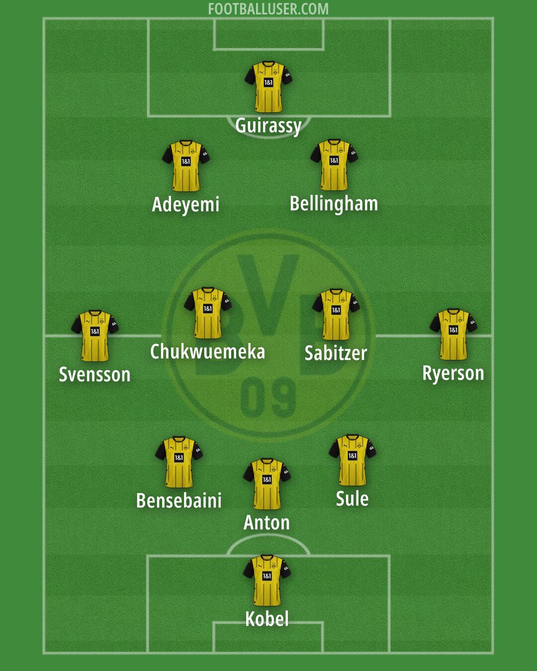 Borussia Dortmund Formation 2025