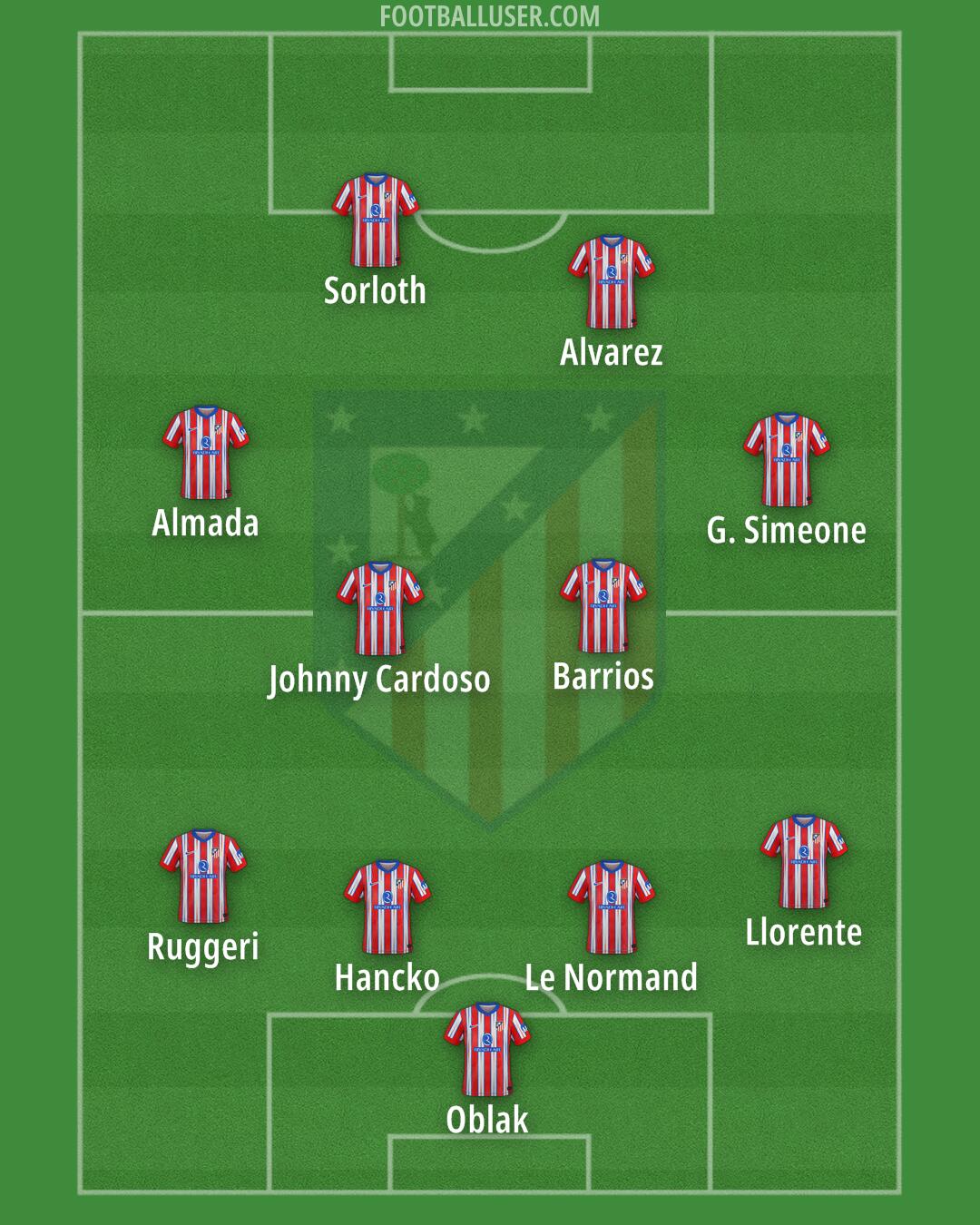 Atlético Formation 2025