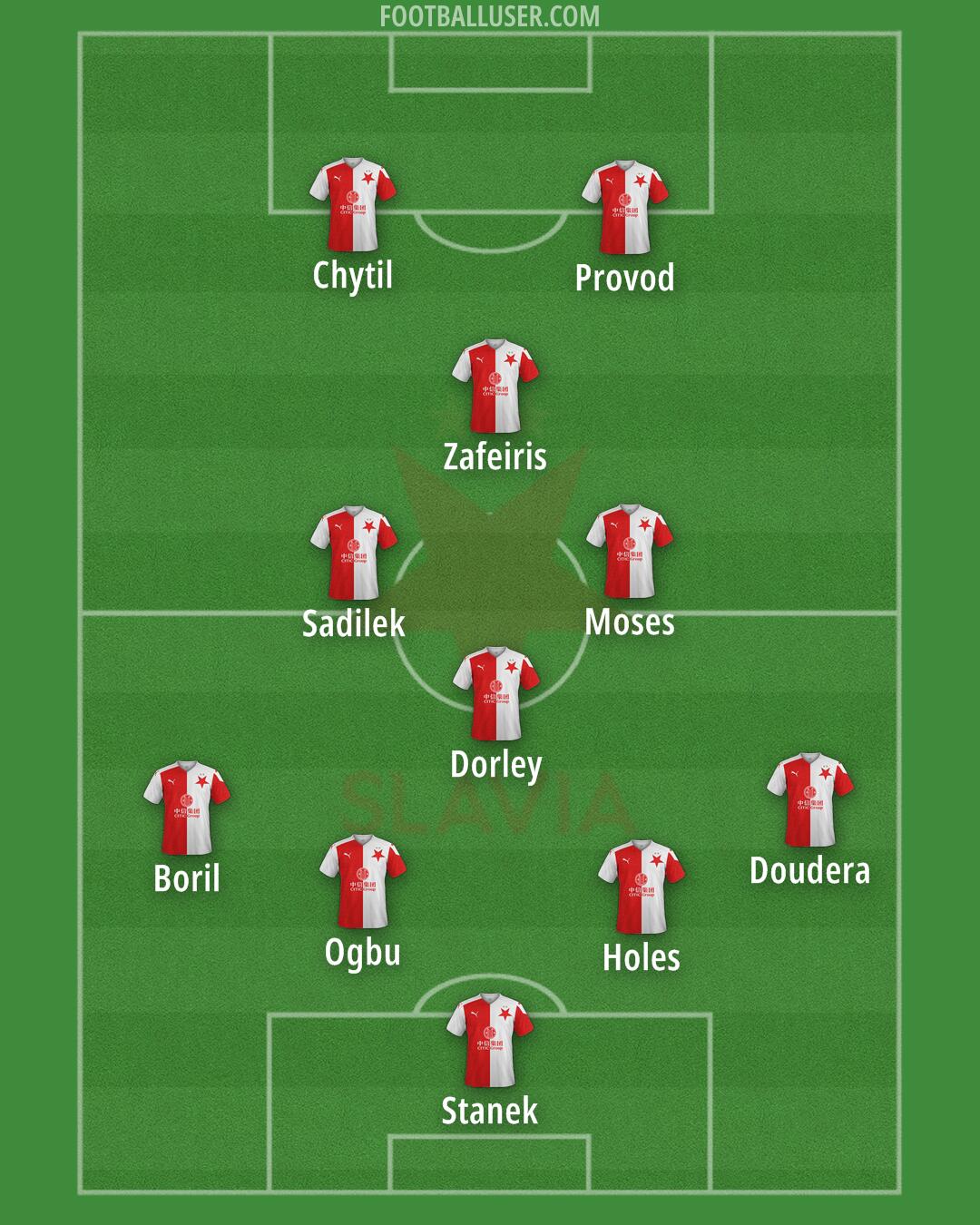Slavia Praha Formation 2025