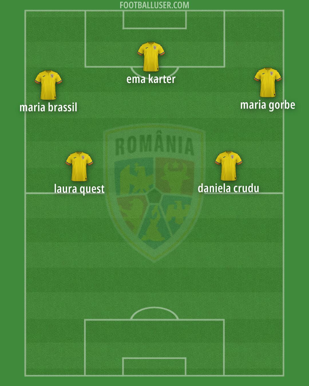 Romania Formation 2025