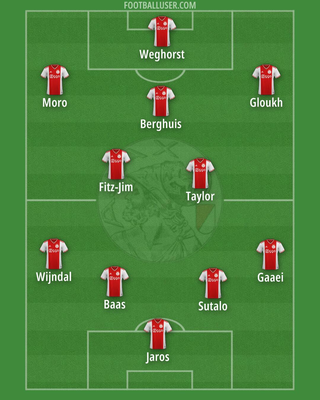 Ajax Formation 2025
