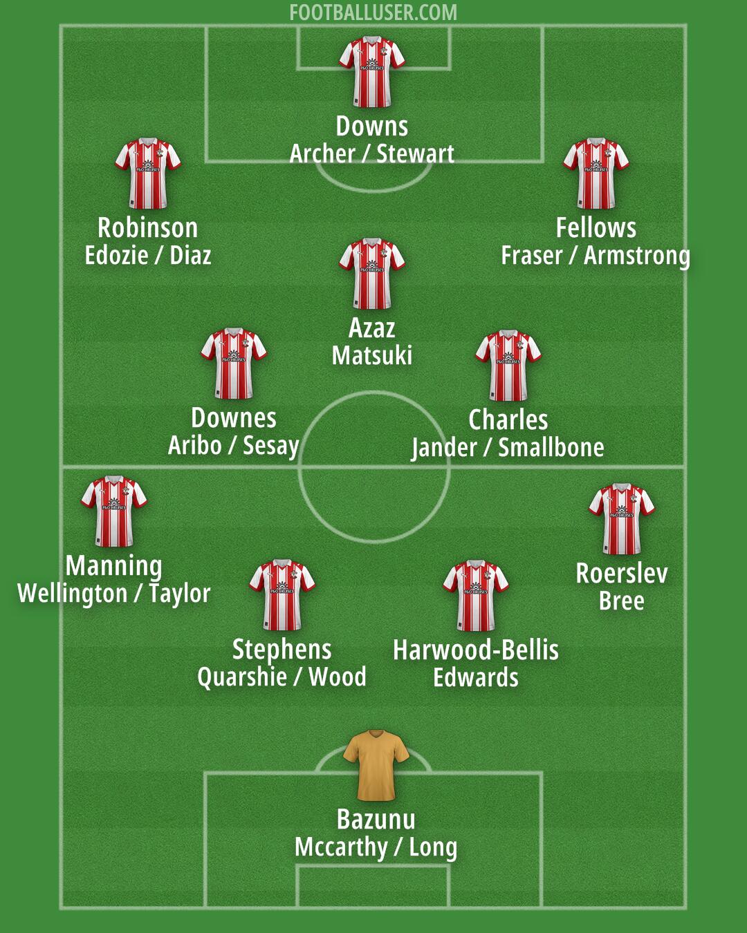 Southampton Formation 2025