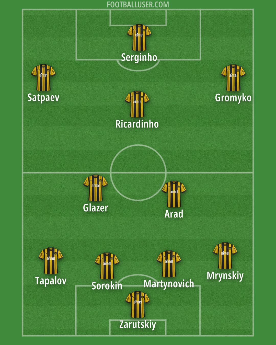Peñarol Formation 2025