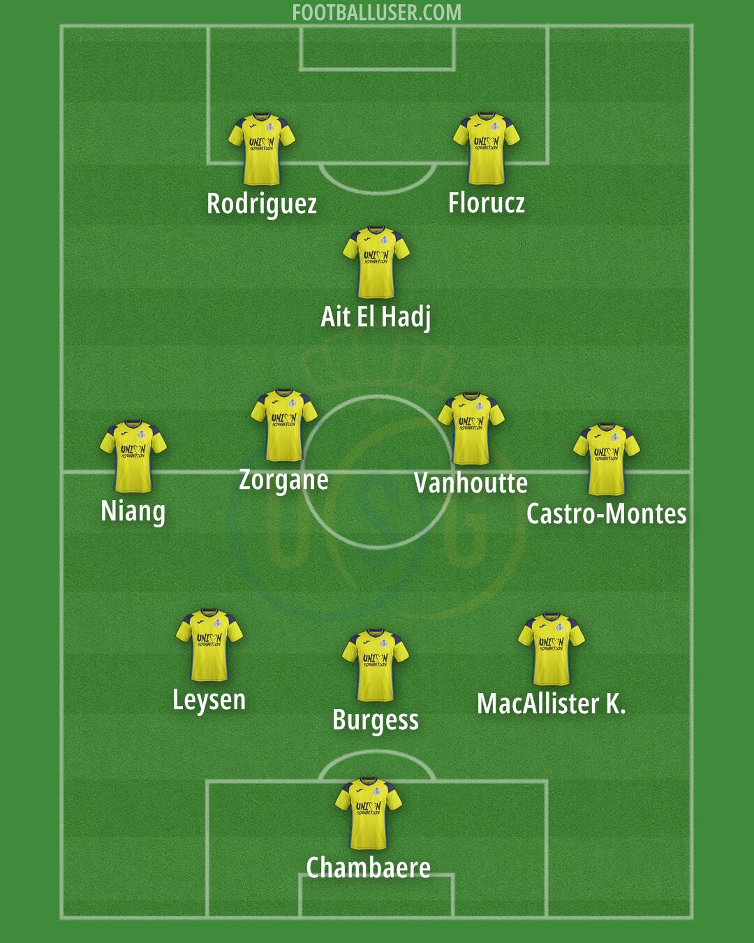 Union SG Formation 2025
