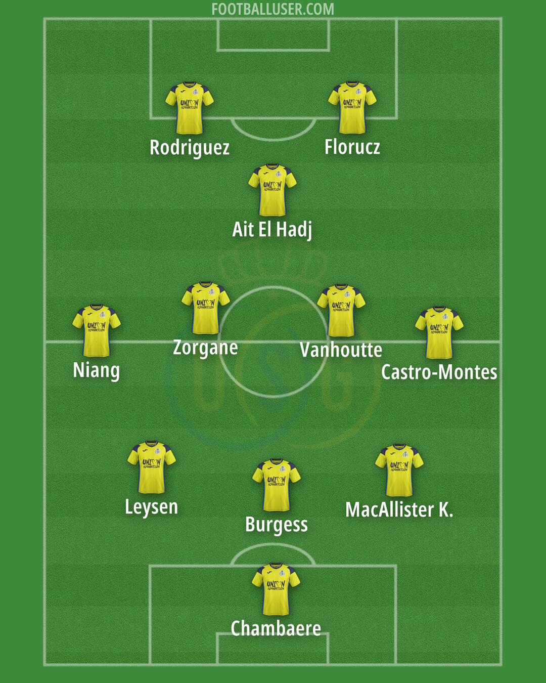 Union SG Formation 2025