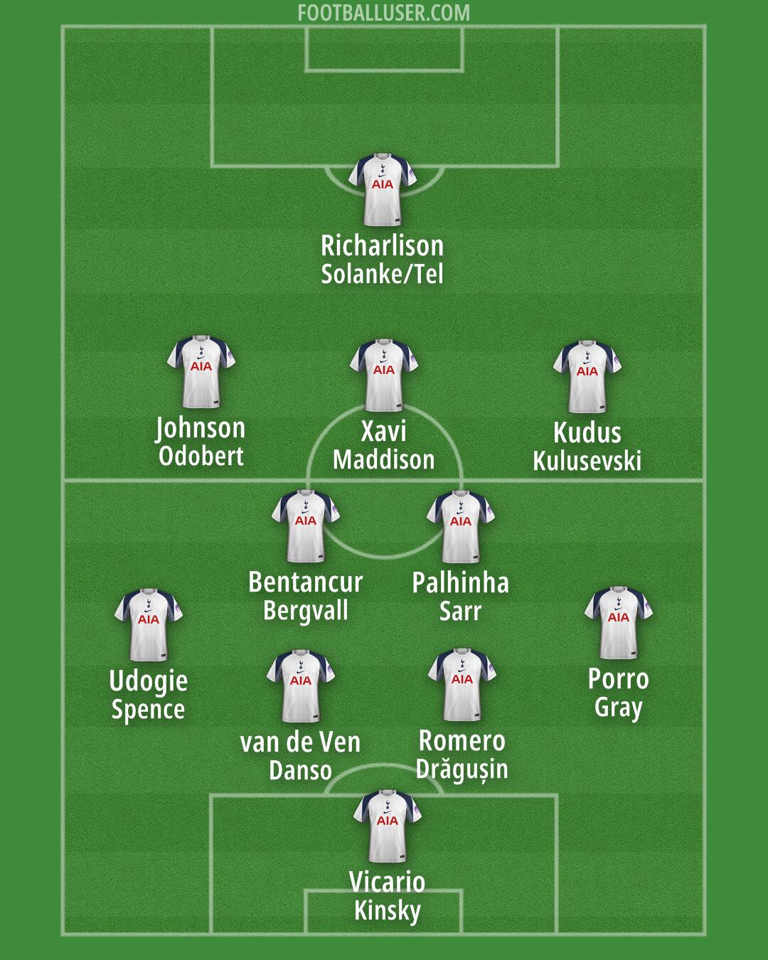 Tottenham Formation 2025