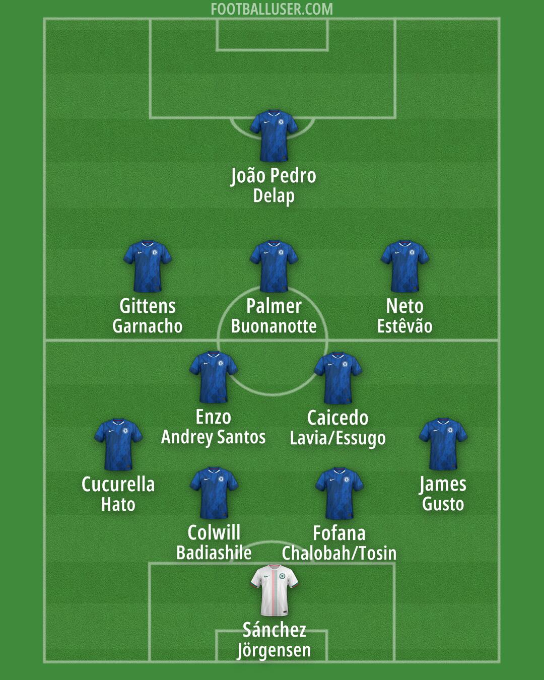 Chelsea Formation 2025