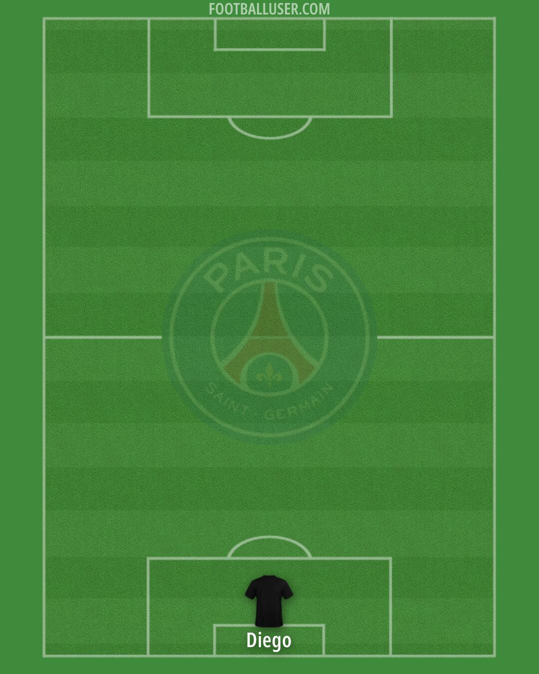 PSG Formation 2025