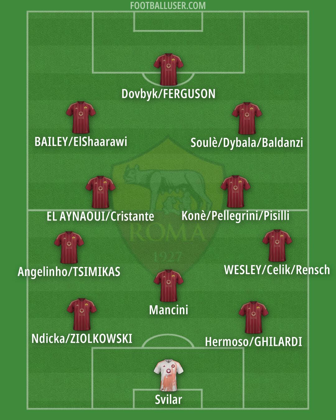 Roma Formation 2025