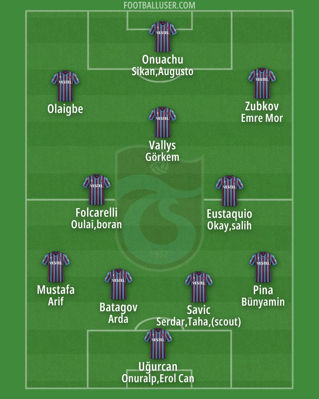 Trabzonspor Formation 2025