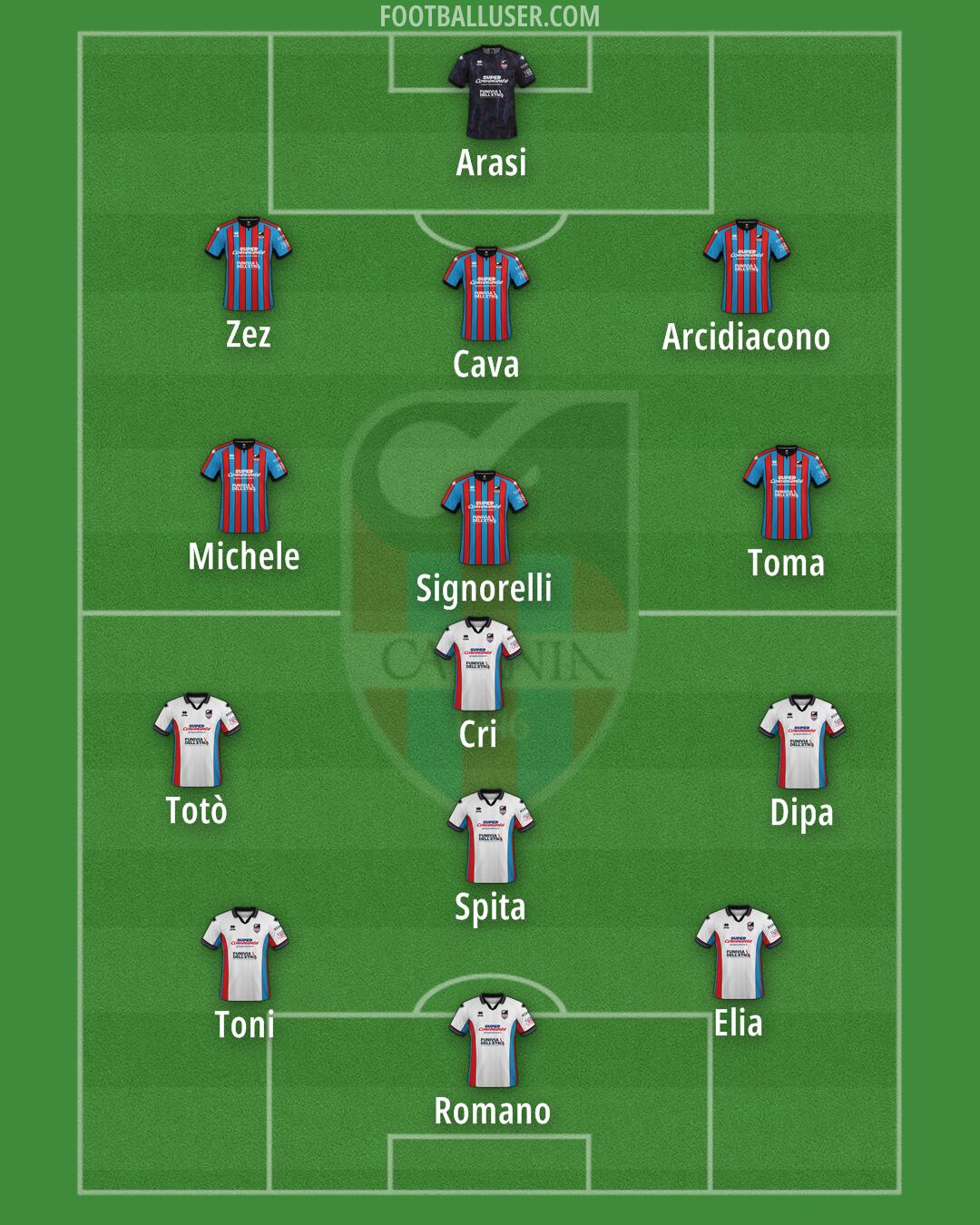 Catania Formation 2025