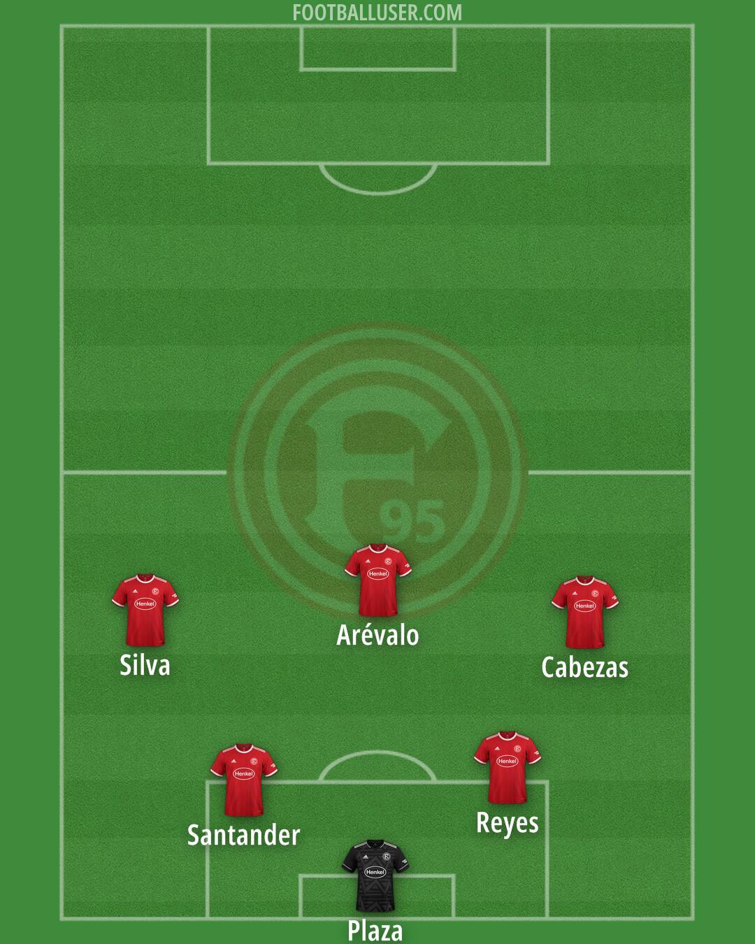 Fortuna Düsseldorf Formation 2025