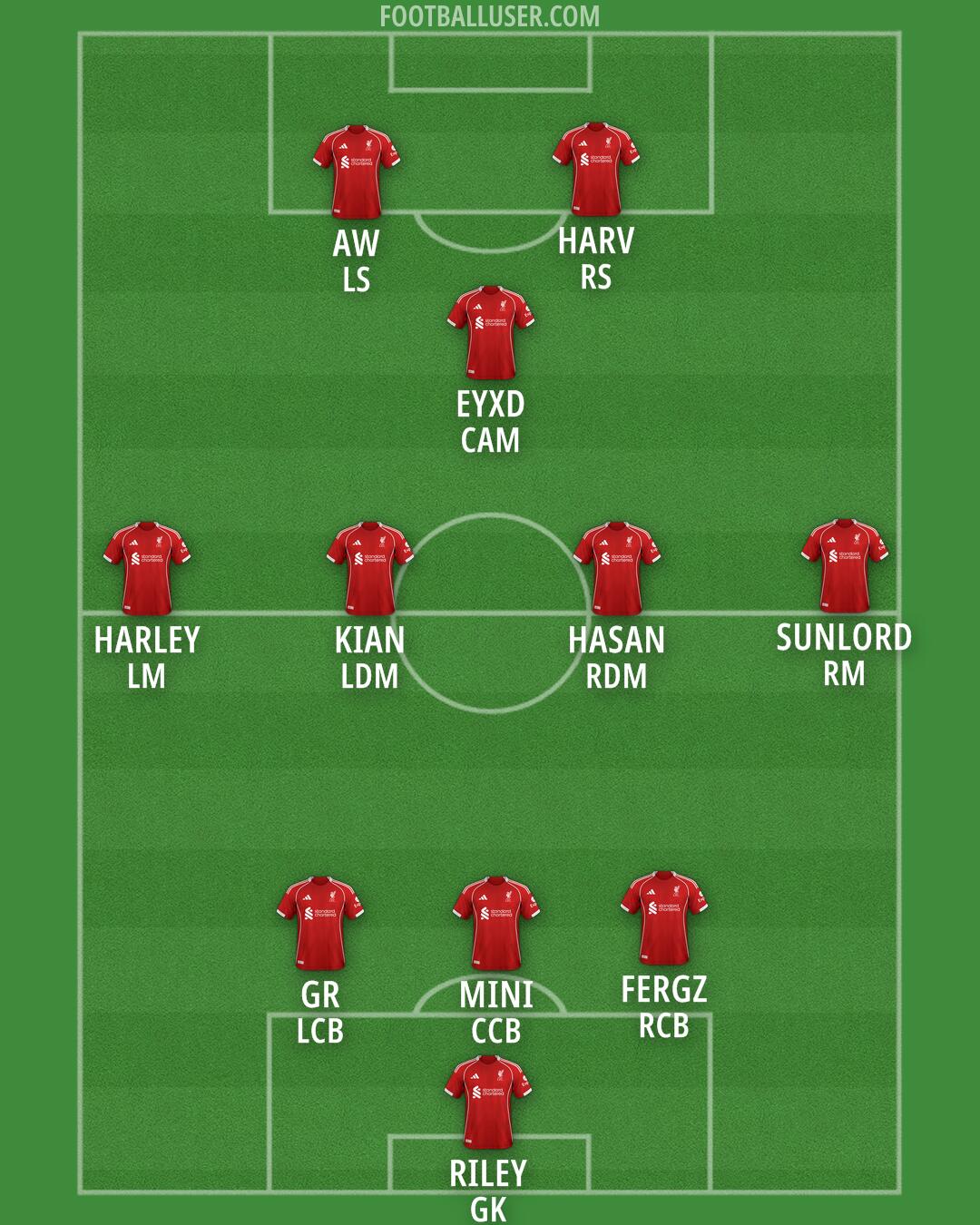 Liverpool Formation 2025