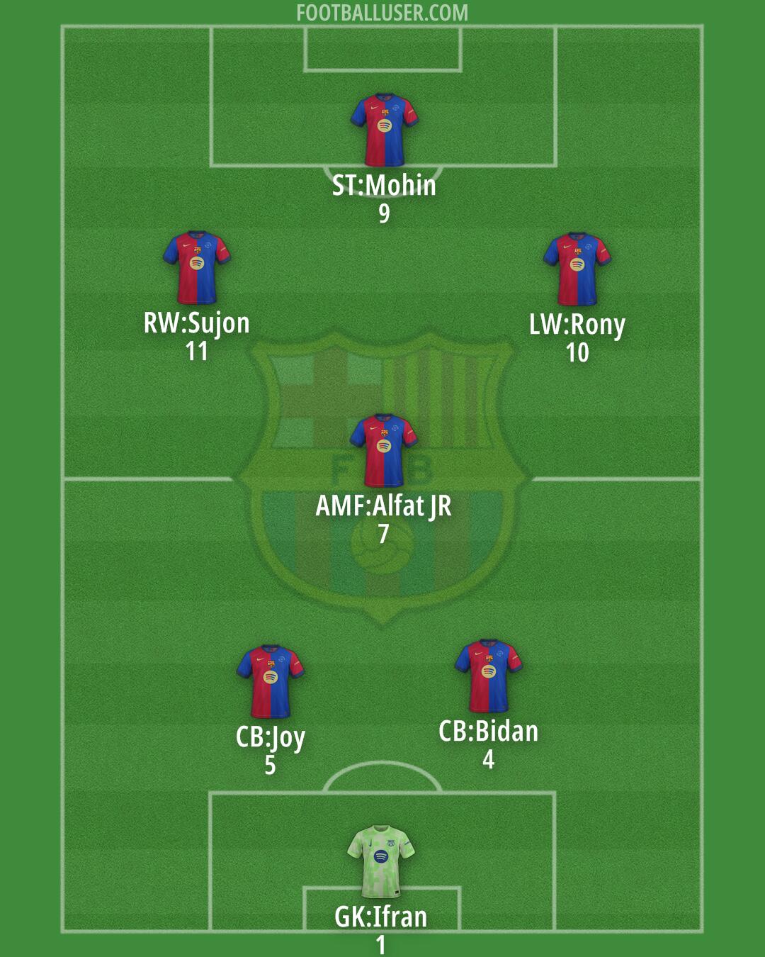 Barcelona Formation 2025