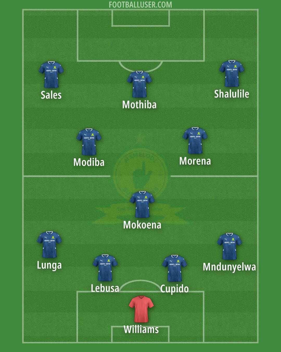 Sundowns Formation 2025