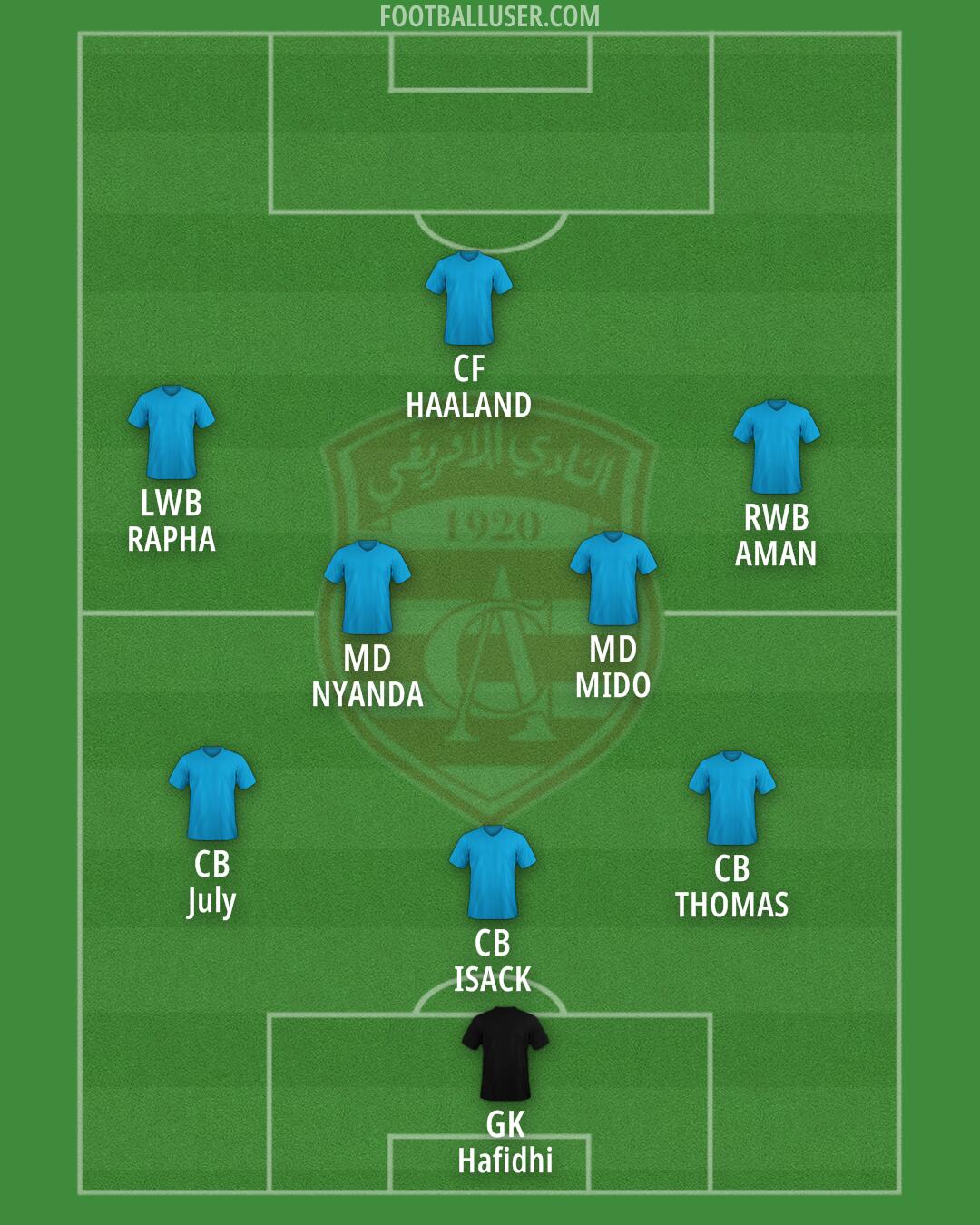 Club Africain Formation 2025