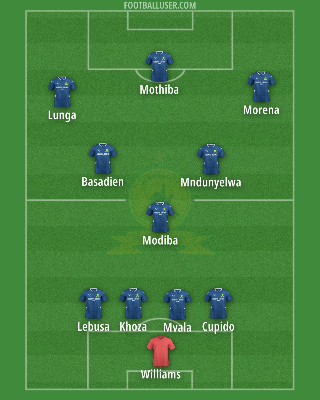 Sundowns Formation 2025
