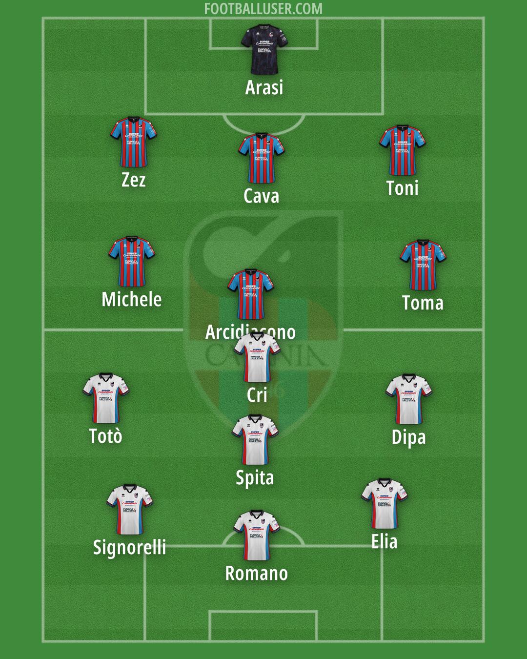 Catania Formation 2025