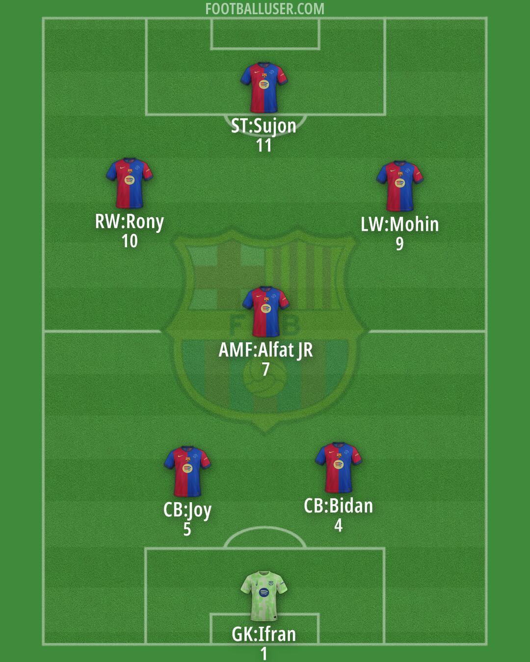 Barcelona Formation 2025