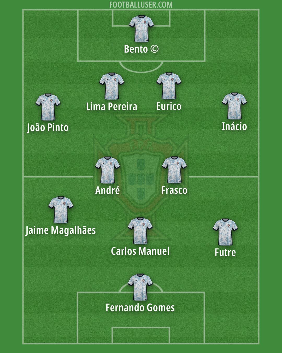 Portugal Formation 2025