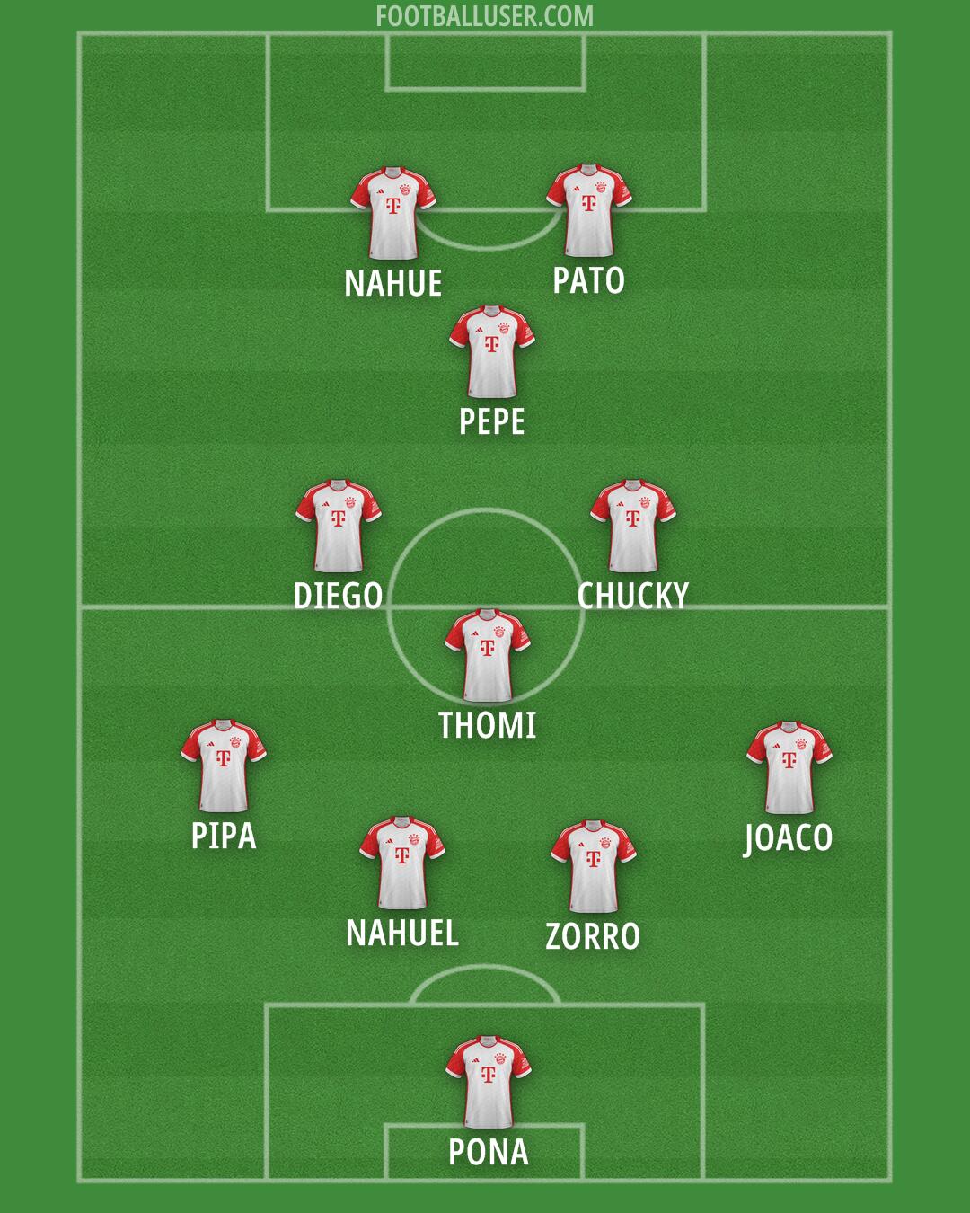 FC Bayern Formation 2025