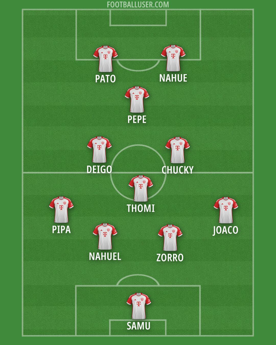 FC Bayern Formation 2025