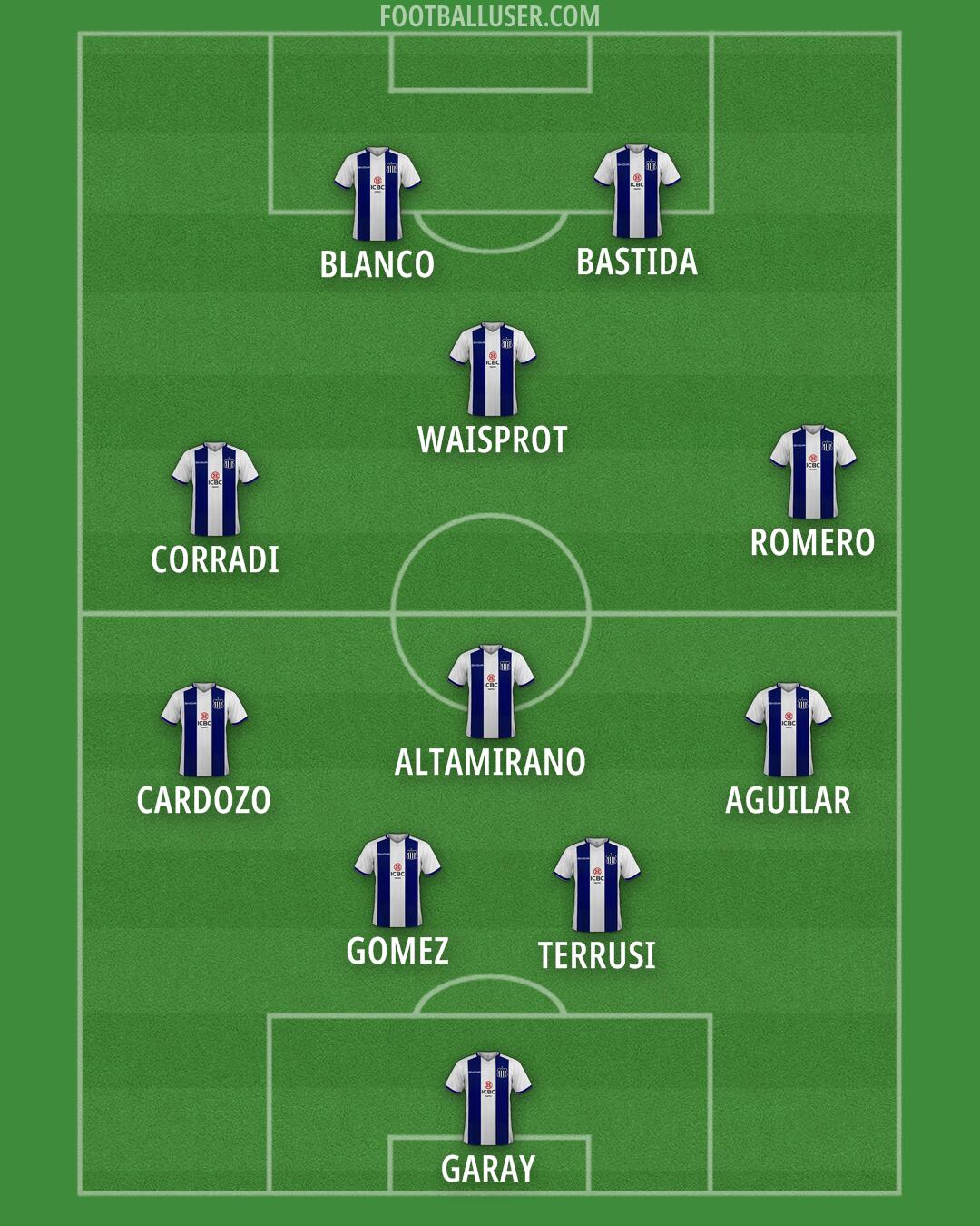 Talleres Formation 2025
