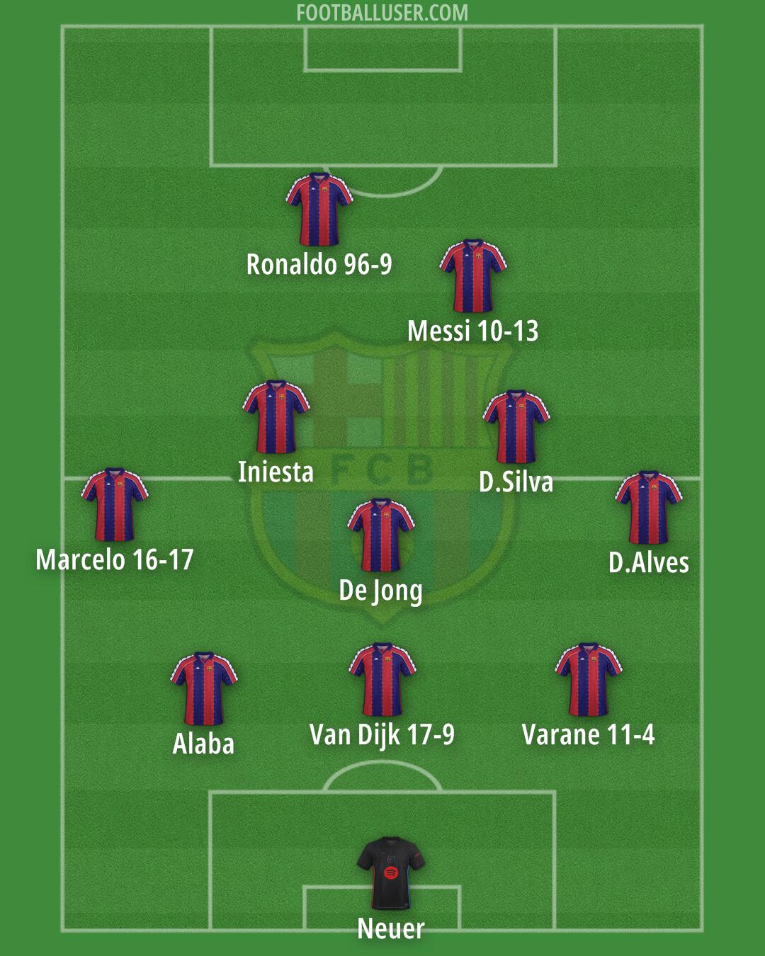 Barcelona Formation 2025