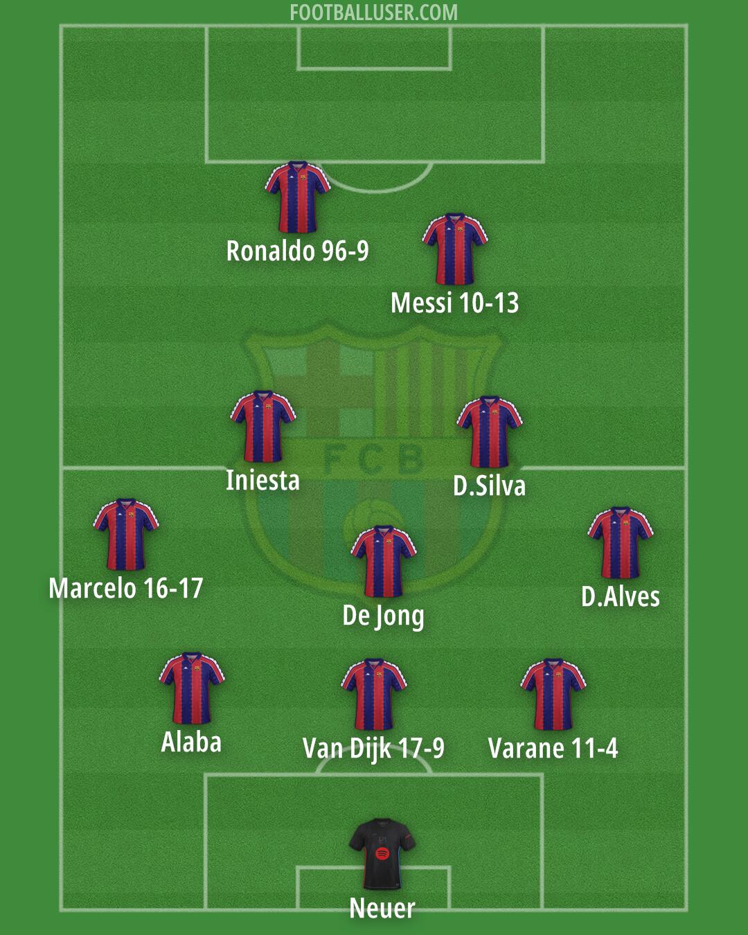 Barcelona Formation 2025