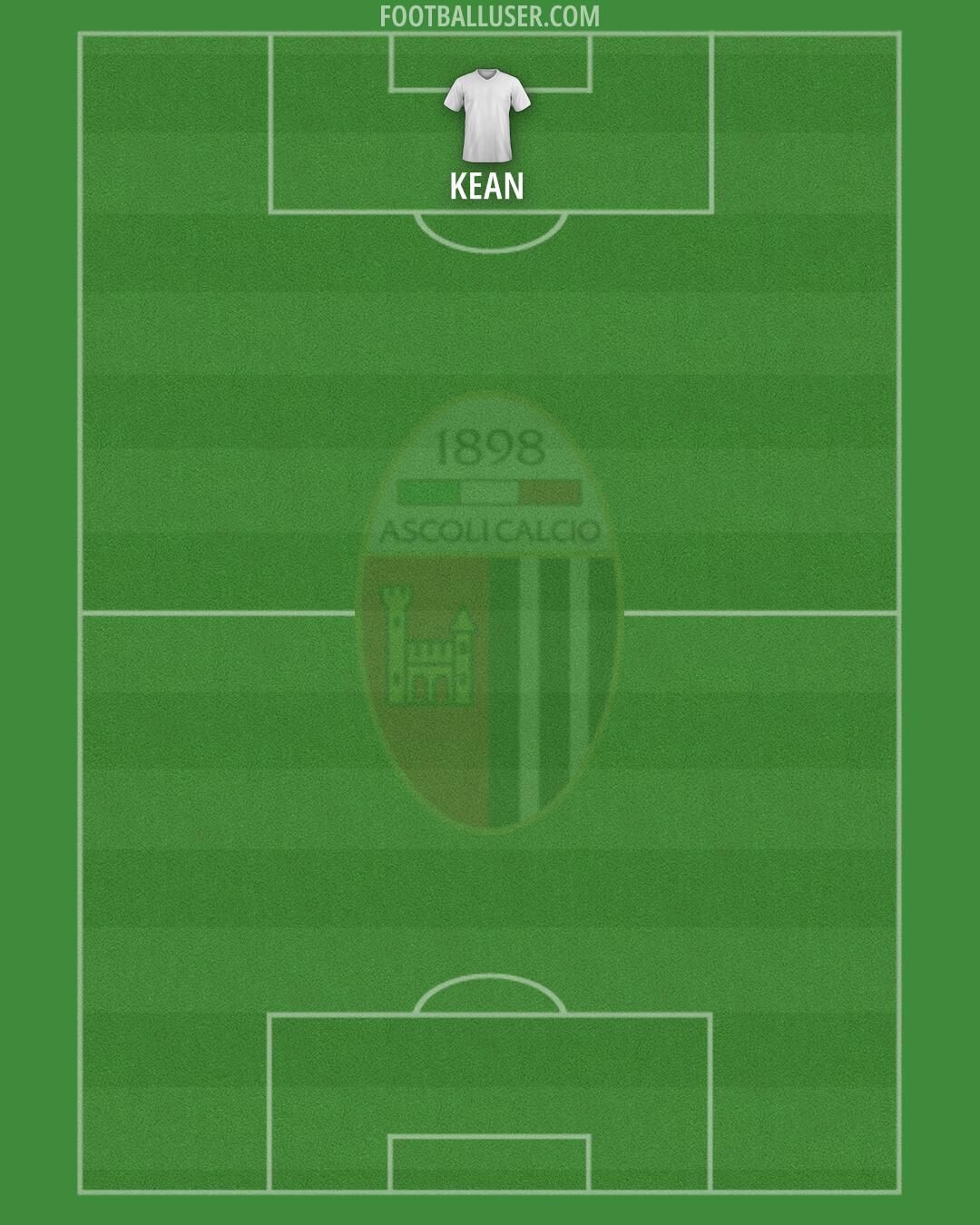 Ascoli Formation 2025