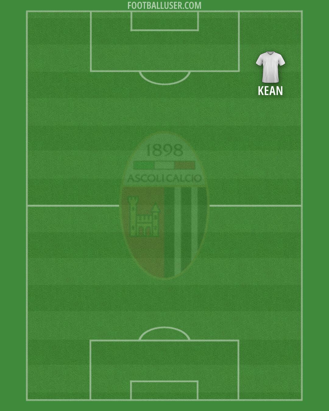 Ascoli Formation 2025
