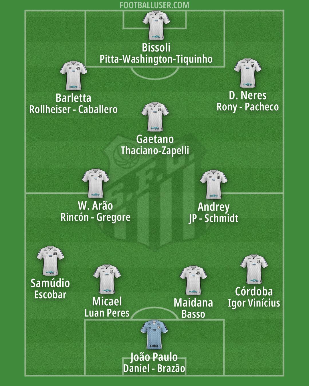 Santos Formation 2025