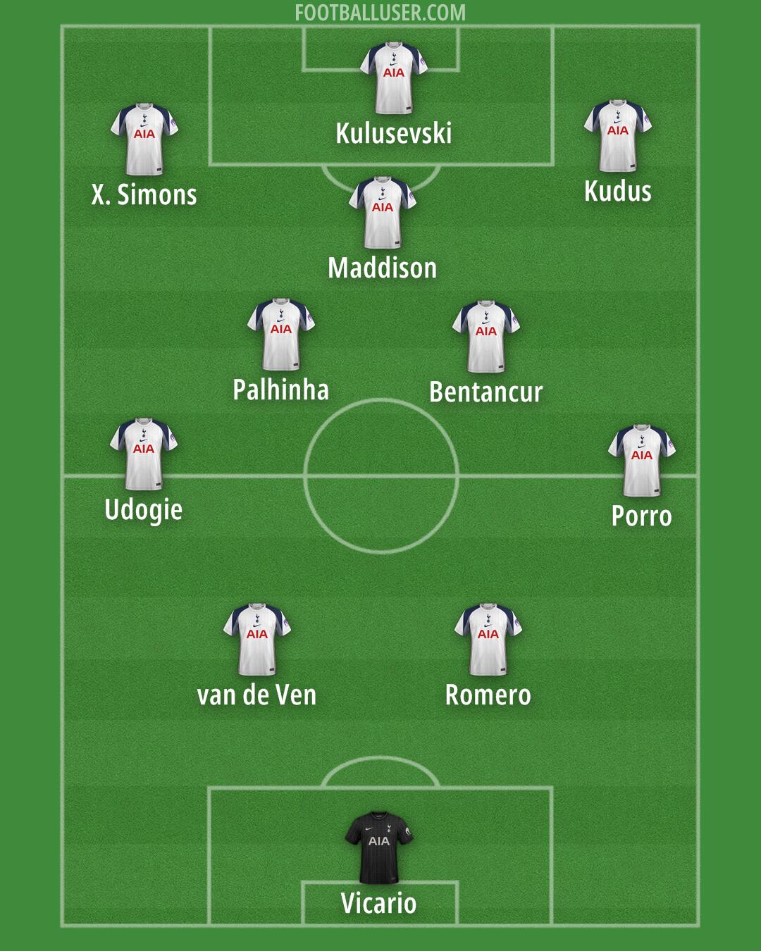 Tottenham Formation 2025