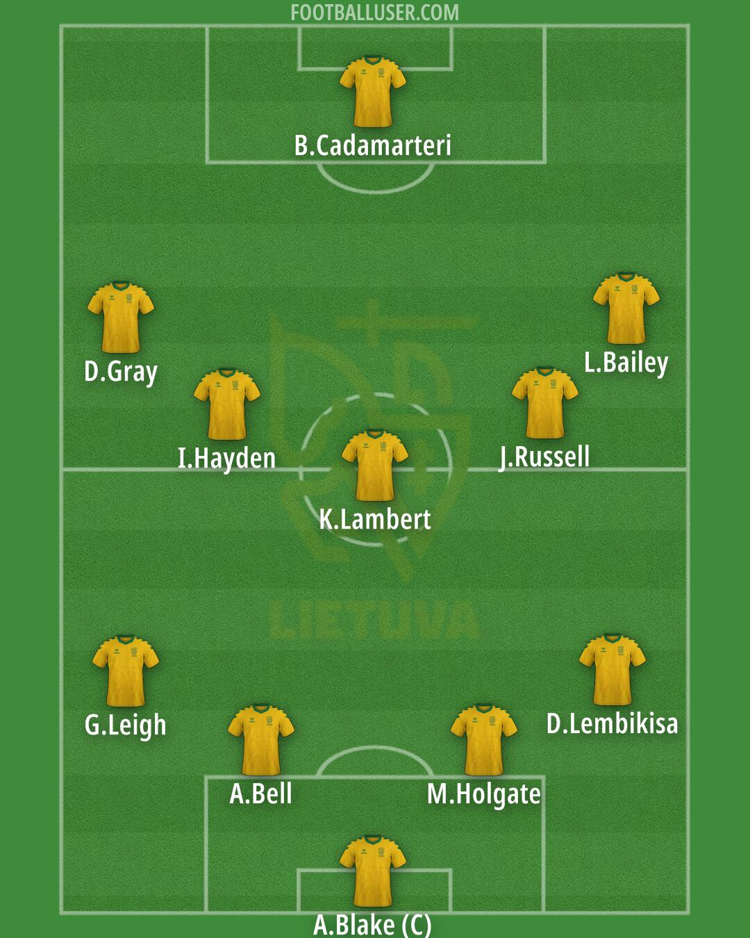 Lithuania Formation 2025