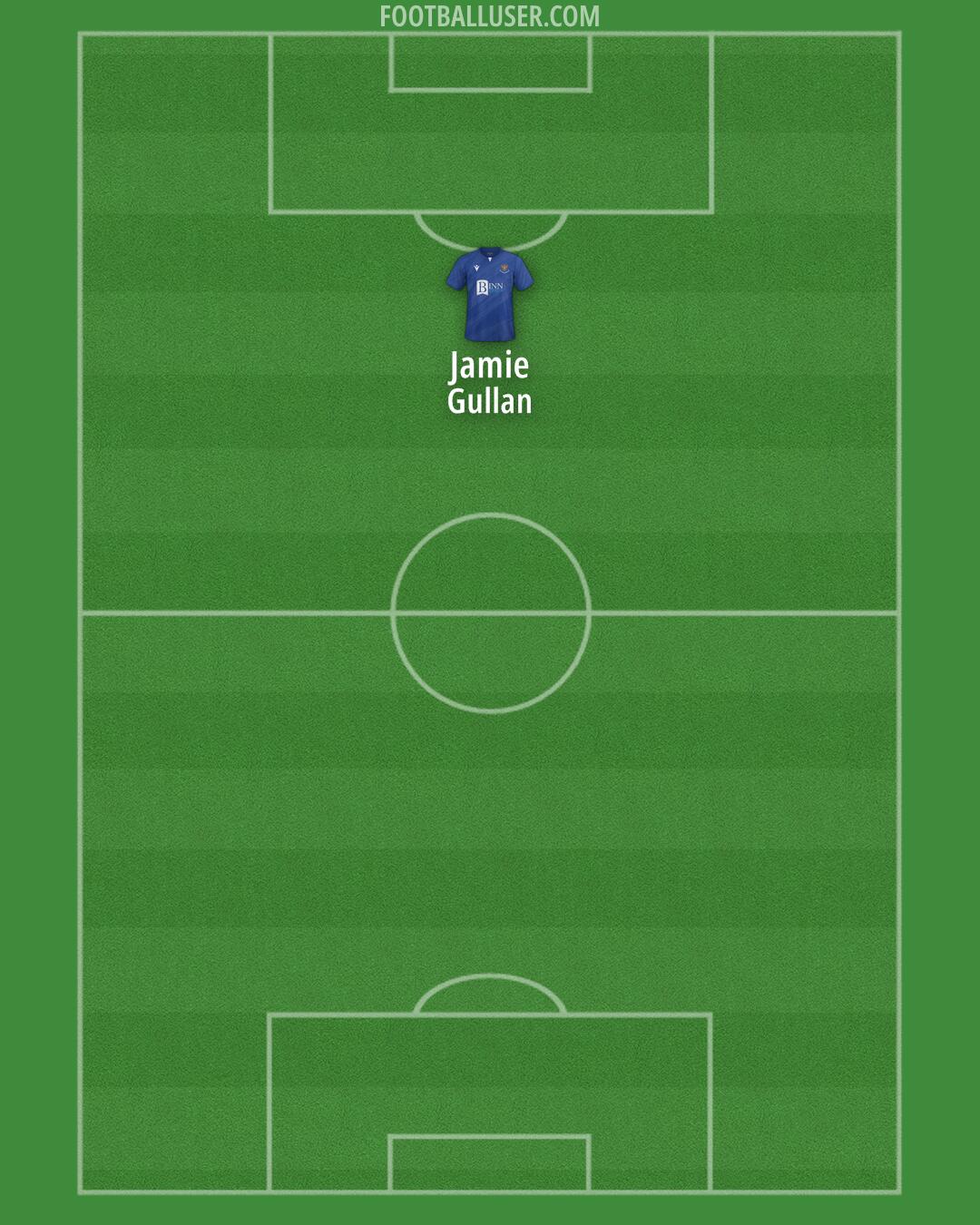 St Johnstone Formation 2025