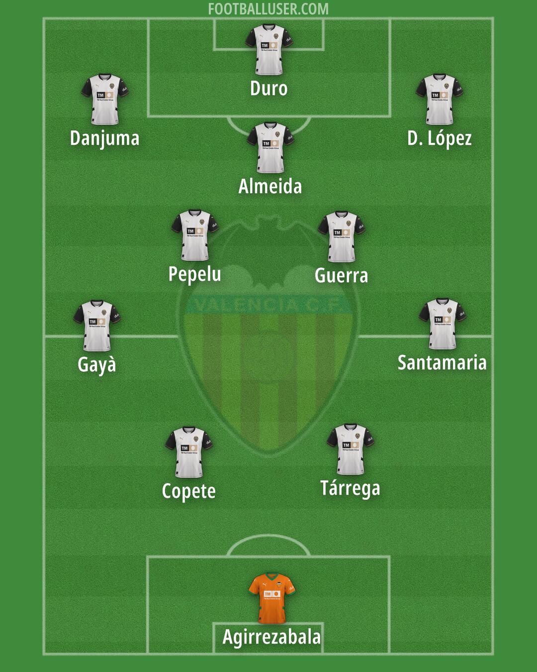 Valencia Formation 2025